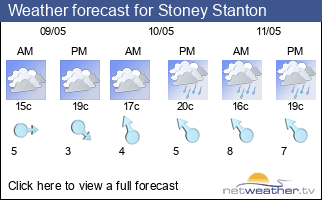 Weather forecast for Stoney Stanton